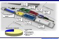 Проектирование логистического центра. г.Красноярск