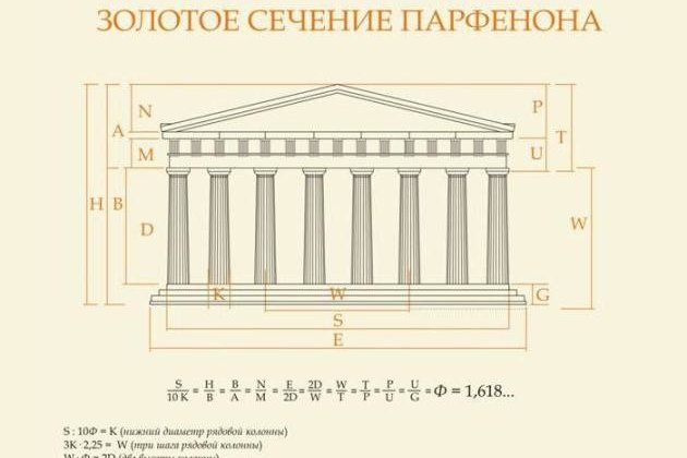 Строительное проектирование. Виды проектирования