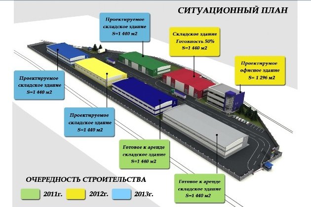 Проектирование складов для вашего бизнеса