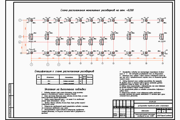 Проектирование фундаментов зданий. Особенности