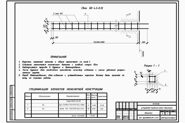 Проектирование фундаментов зданий. Особенности