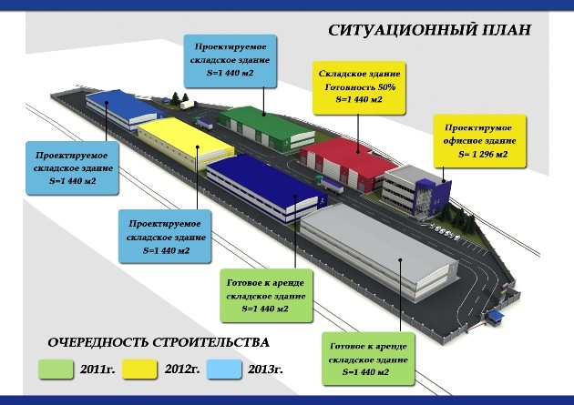 Строительство складов, строительство складских комплексов, строительство логистических центров