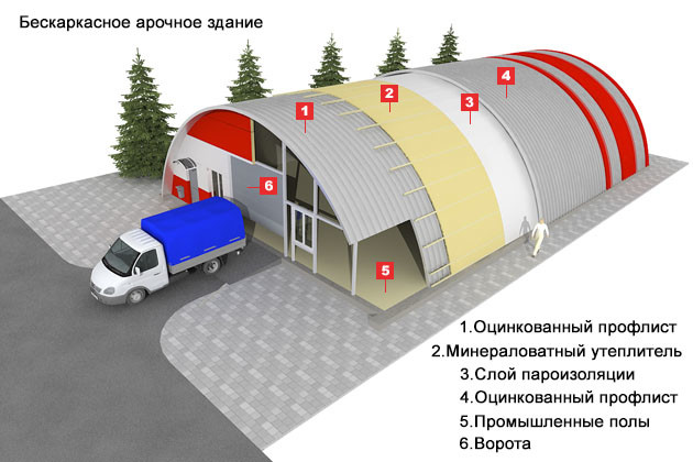 технологии строительства бескаркасных зданий