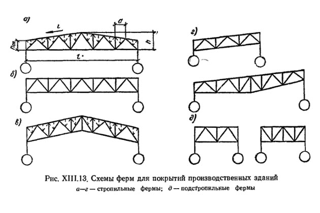 Проектирование и расчет ферм зданий из металлоконструкций