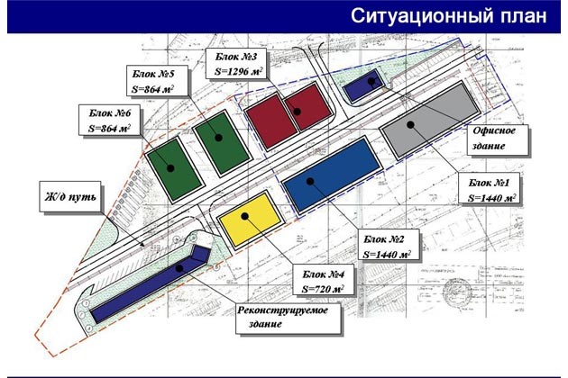 Отличия строительного генерального плана от ситуационного плана