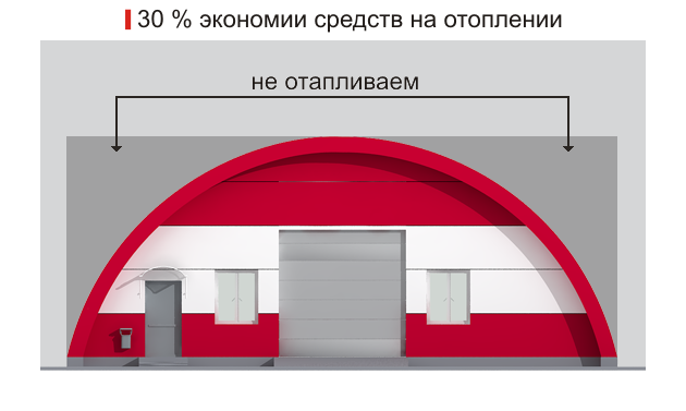 технологии строительства бескаркасных зданий