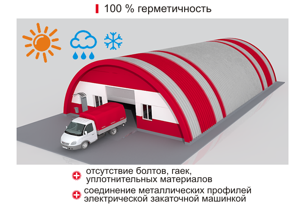 технологии строительства бескаркасных зданий