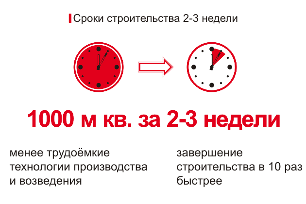 технологии строительства бескаркасных зданий