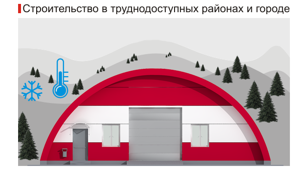 технологии строительства бескаркасных зданий