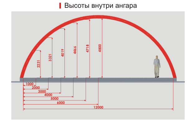 Строительство бескаркасных арочных зданий и ангаров