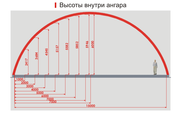 Строительство бескаркасных арочных зданий и ангаров