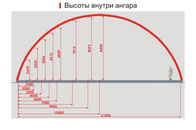 Строительство бескаркасных арочных зданий и ангаров