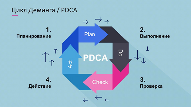 pdca